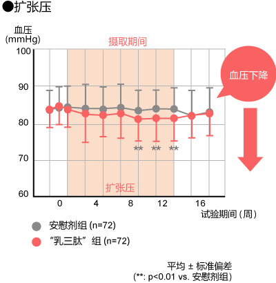 扩张压