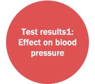 Test results1: Effect on blood pressure