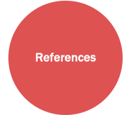 References